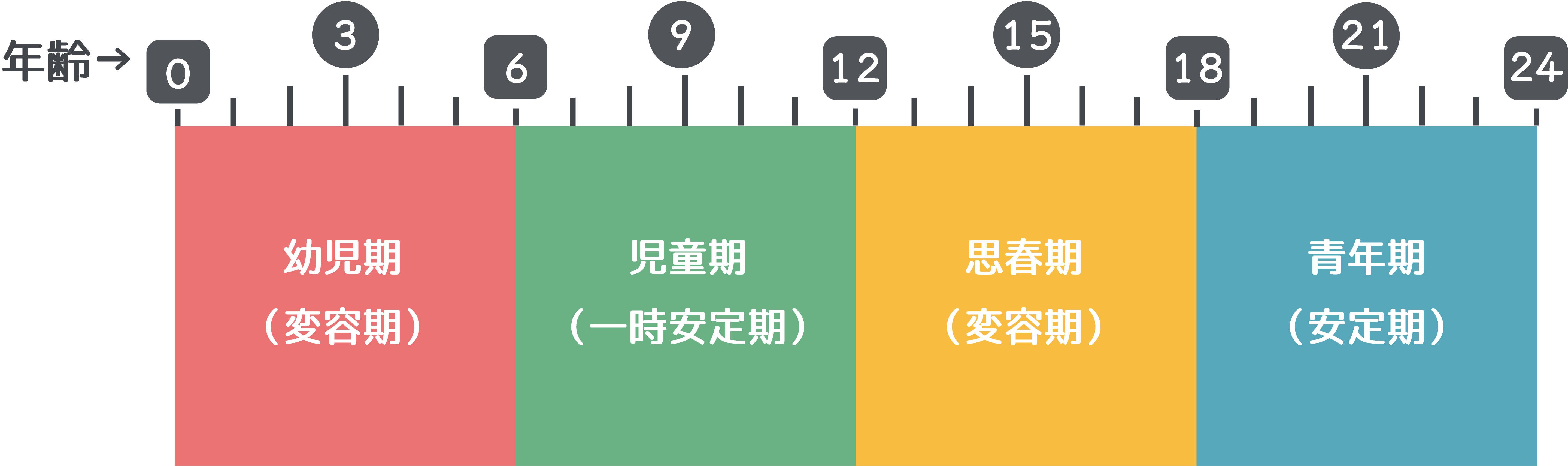 モンテッソーリ教育とは Ma Mavie